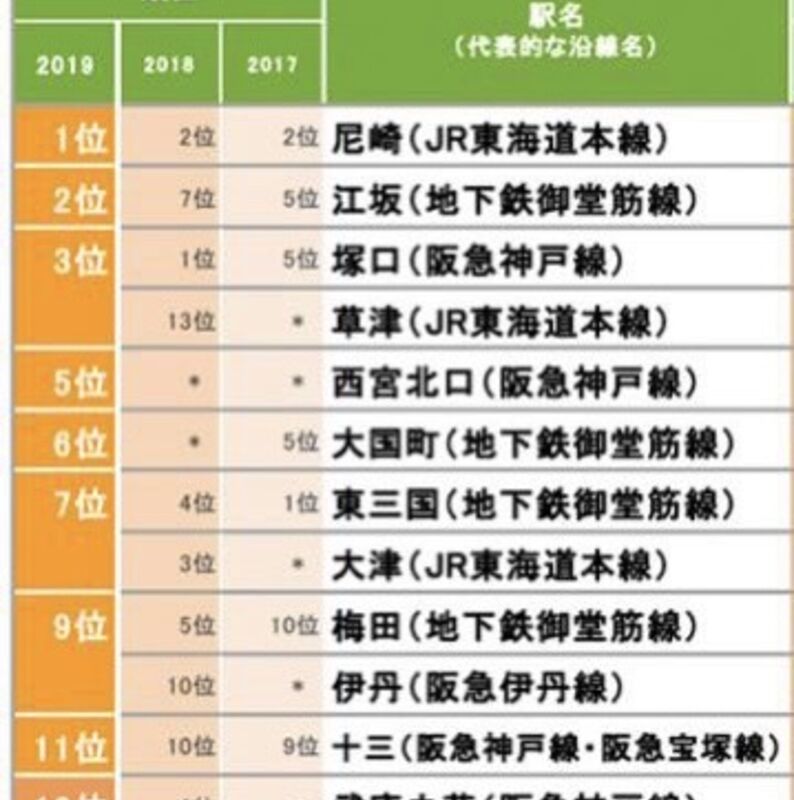 大国町ランキング